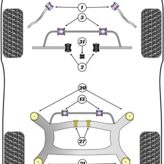 Powerflex Track Rear Subframe Front Bushes Insert  - F32