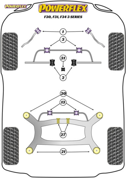 Powerflex Track Rear Subframe Rear Bushes Insert  - F32
