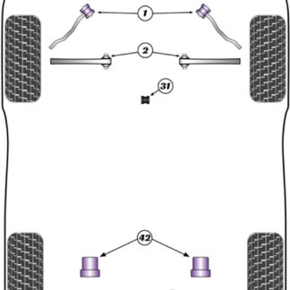 Powerflex Rear Diff Rear Mounting Bush  - F10
