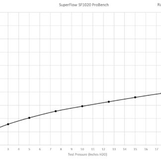 <p><strong>This filter is designed to be fitted to the outside of a rigid pipe such as a MAF sensor housing.</strong></p> <p>These filters have an rubber polymer neck and a cone shaped filter element. This enables easy fitting to space-restricted engine compartments