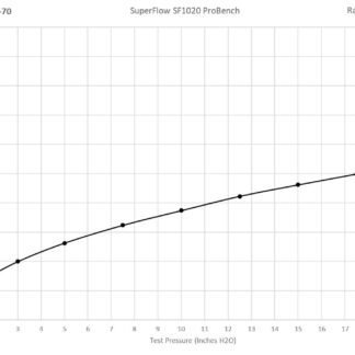 <p><strong>This filter is designed to be fitted to the outside of a rigid pipe such as a MAF sensor housing.</strong></p> <p>These filters have an rubber polymer neck and a cone shaped filter element. This enables easy fitting to space-restricted engine compartments