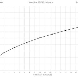 <p><strong>This filter is designed to be fitted to the outside of a rigid pipe such as a MAF sensor housing.</strong></p> <p>These filters have an rubber polymer neck and a cone shaped filter element. This enables easy fitting to space-restricted engine compartments
