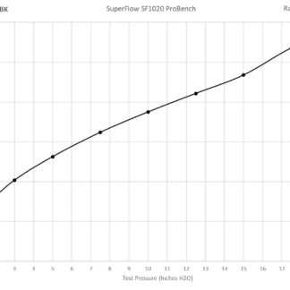 <p><strong>This filter is designed to be inserted into a flexible hose such as a rubber or silicone intake pipe.</strong></p> <p>These filters have an aluminium ram-pipe neck and a cone shaped filter element. This integral cone channels all the incoming air