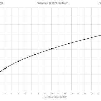 <p><strong>This filter is designed to be inserted into a flexible hose such as a rubber or silicone intake pipe.</strong></p> <p>These filters have an aluminium ram-pipe neck and a cone shaped filter element. This integral cone channels all the incoming air