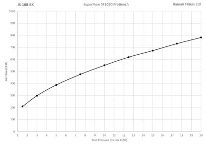 towards the inlet manifold