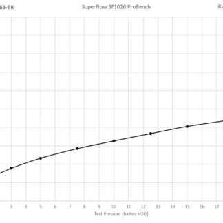 <p><strong>This filter is designed to be inserted into a flexible hose such as a rubber or silicone intake pipe.</strong></p> <p>These filters have an aluminium ram-pipe neck and a cone shaped filter element. This integral cone channels all the incoming air