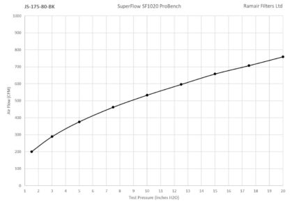 which we have developed & used in european and world touring cars! With its large size