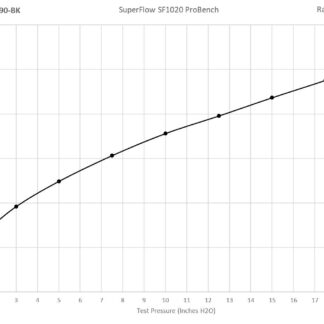 <p><strong>This filter is designed to be inserted into a flexible hose such as a rubber or silicone intake pipe.</strong></p> <p>These filters have an aluminium ram-pipe neck and a cone shaped filter element. This integral cone channels all the incoming air