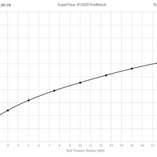 <p>This PRORAM performance filter has been designed to fit any vehicle with the appropriate MAF/inlet size
