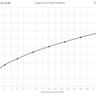 <p>This PRORAM performance filter has been designed to fit any vehicle with the appropriate MAF/inlet size