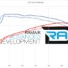 almost unrestricted air flow while maintaining filtration levels critical to ensure the longevity of your engine. What Will I Get? Ramair Filters utilise the top-quality components in all their kits see below for what this kit will include:  2 twin layer cone filters Black silicone inlet pipes Full fitting kit with nuts