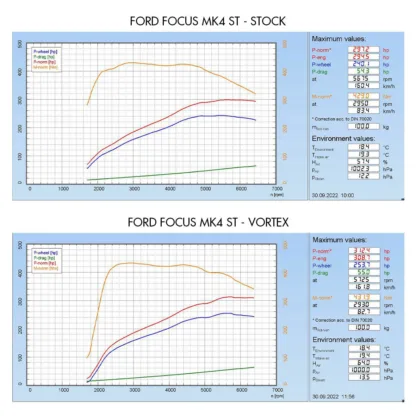 Ford Focus MK4 ST 2018+