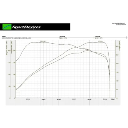 Mini Cooper S F56 2.0T 2013+ models