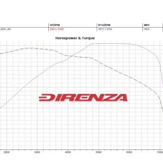 BMW 1 Series F20 F21 M135i 2012 – 2016 Models