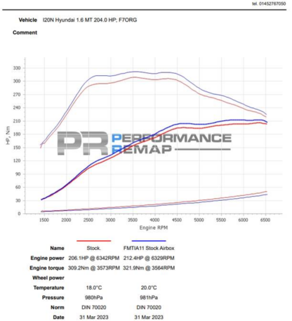 </strong>or&nbsp;<strong>performance blue. </strong>The FMTIA15 will not only increase your Elantra's performance