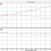 TPE Precision F56 Turbo Inlet Pipe