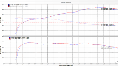 TPE Precision F56 Turbo Inlet Pipe