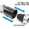 <p>Replacement filter for the following - FMIND4R32 - VW Golf Mk4 R32 induction kit.</p>