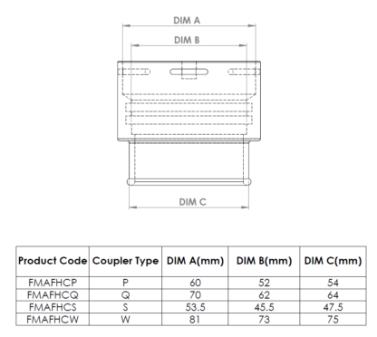 <p><img alt="" class="center-block" src="/userfiles/Coupler Table (1).png" /></p>