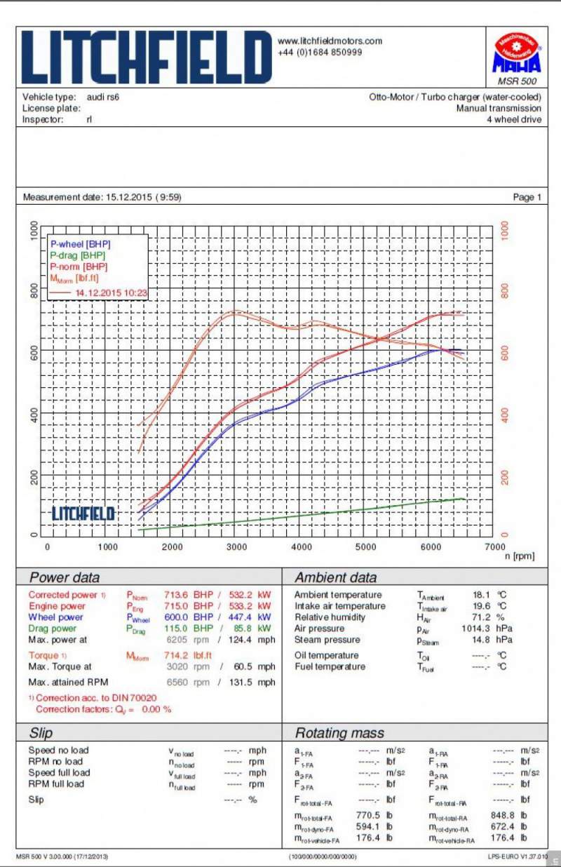<li>An increase of over 100% extra capacity using a 22 fpi ( fins per inch ) &nbsp;louvre super tech cooling core for maximum&nbsp; cooling.</li>