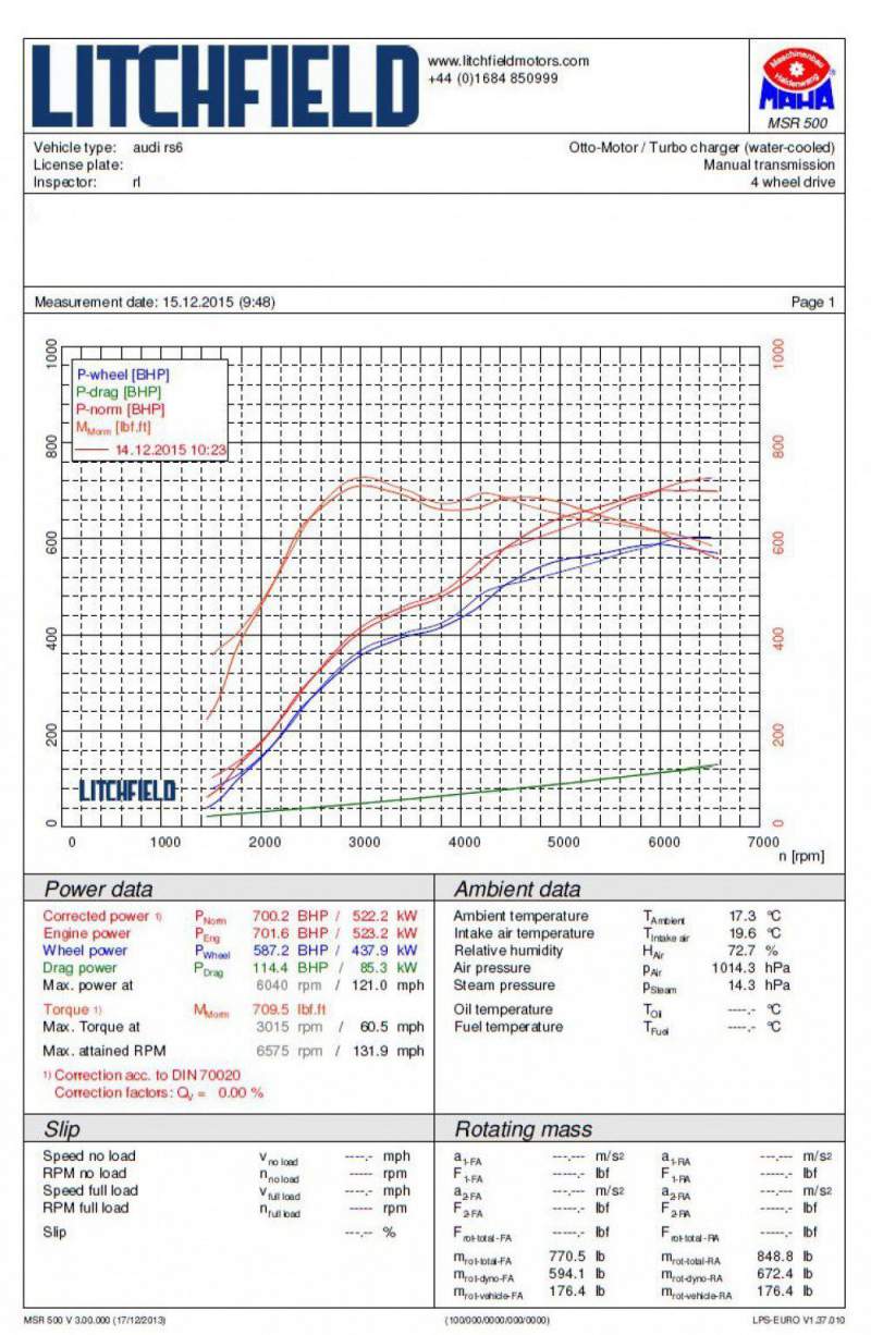 <li>This design means it has no obstructions i.e. the condenser to affect its efficiency and performance .It is not placed directly in front of the coolant radiator and is last in sequence.</li>