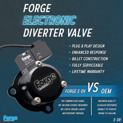 <p>Introducing the Forge Motorsport E-DV for&nbsp;Mini Cooper S