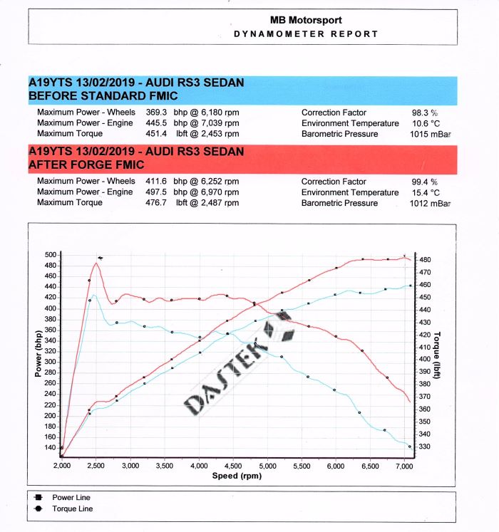<p>As shown in the graph below