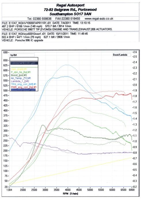 so on completion we promptly handed it over for their impartial assessment of our craftsmanship. The Dyno graph images above