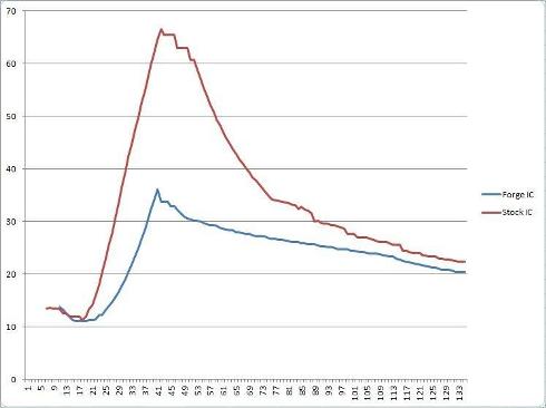 we found that the most efficient for these models