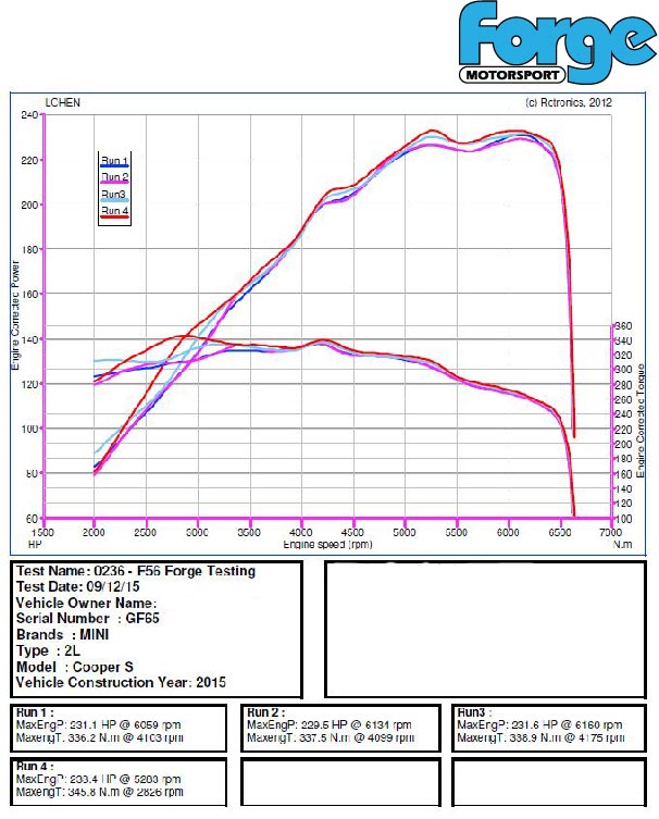 <li><strong>Dyno proven horsepower and torque gains</strong></li>