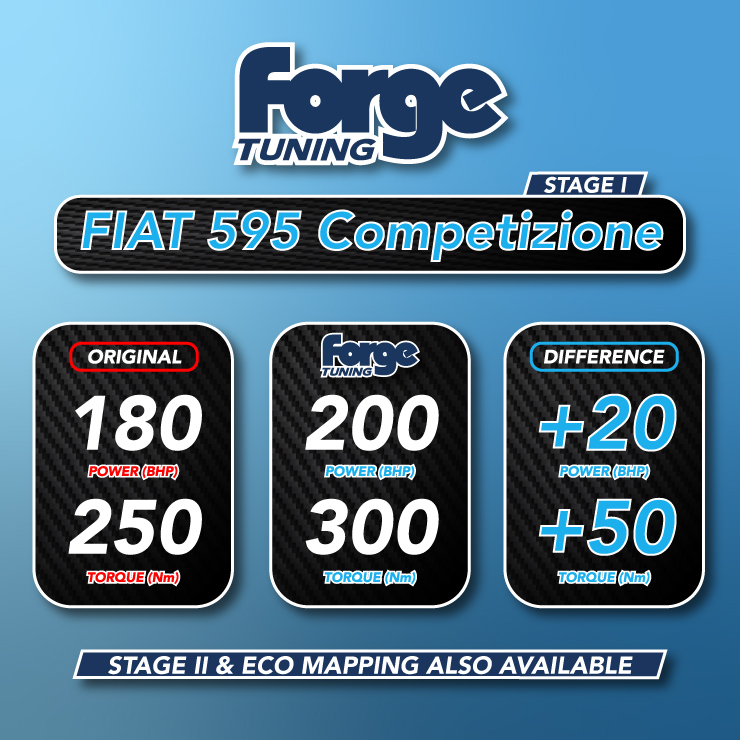 <p style="text-align: center;">Please contact us if you would like to get your Fiat 595 remapped!&nbsp;</p>