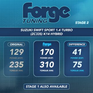 <p>After countless hours spent perfecting our Suzuki Swift Sport Hybrid performance upgrades