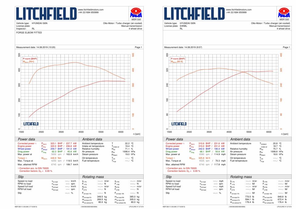 the all billet turbo adaptor and high flow silicone inlet pipe is proven to benefit your engines performance. With one of the weak links on the i30N and Veloster's intake system being the restrictive aluminium inlet pipe