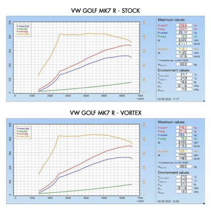 Seat Ateca 2.0 2018+ models