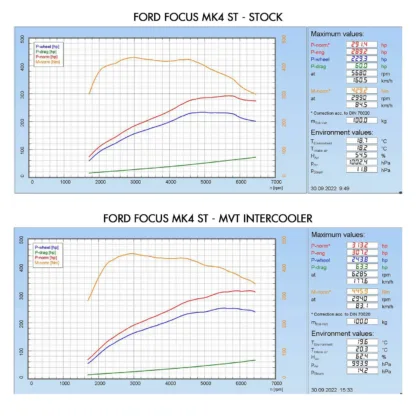 Ford Focus MK4 ST 2018-2025 models