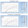 BMW 4 Series F32/F33/F36 425d N47/B47 14-19