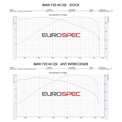 BMW 2 Series F22/F23 M235i 2014 – 2016
