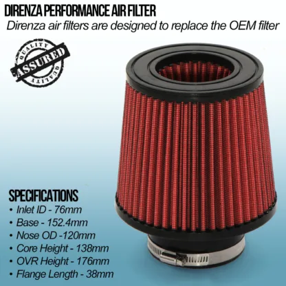 developed through extensive testing and investment to deliver real performance gains. Each kit is designed to maximise airflow