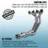 Manufactured from highest quality T304 stainless steel
