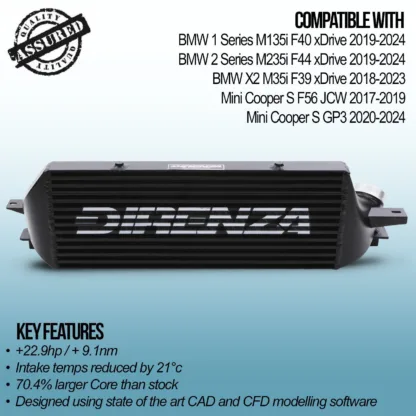 BMW 1 Series F40 M135i xDrive 2019-2024