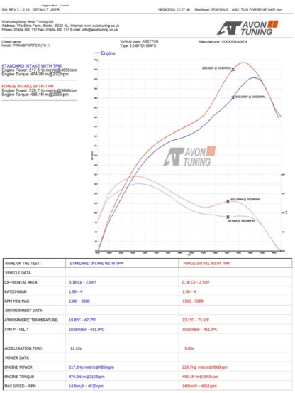 <p><strong>Highlights: </strong></p>